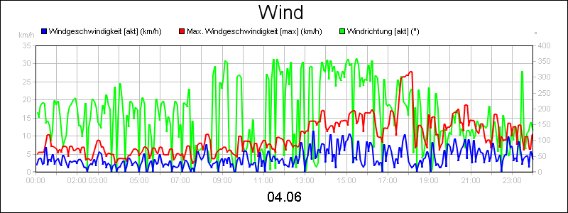 line diagram