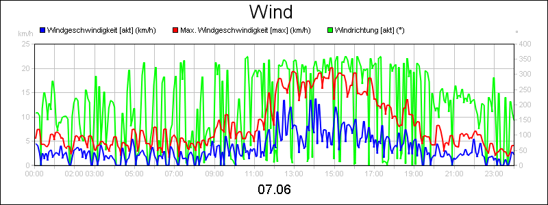 line diagram