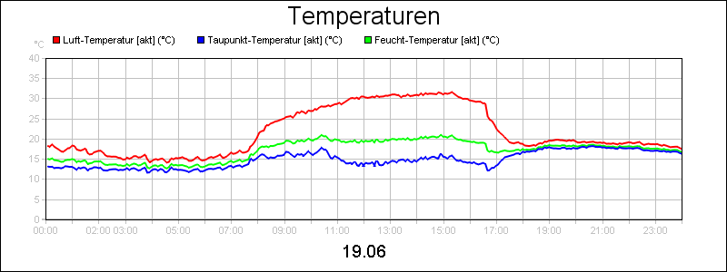 line diagram