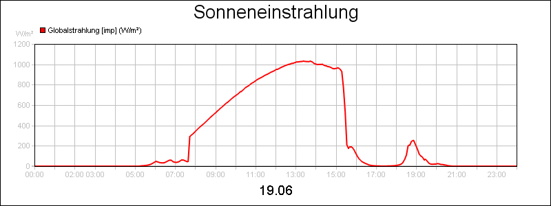line diagram