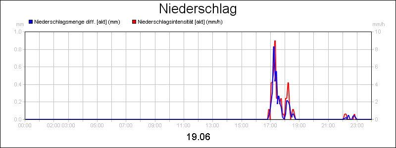 line diagram