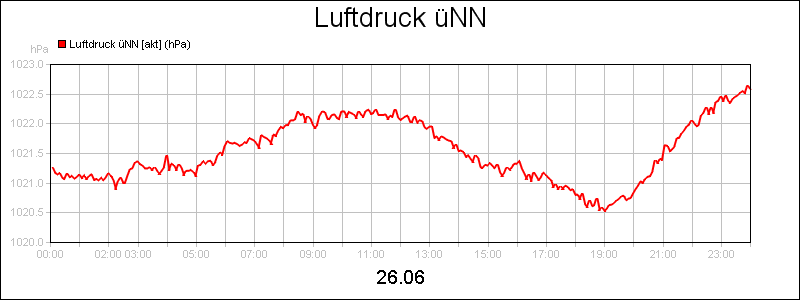 line diagram