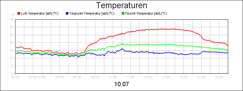 line diagram
