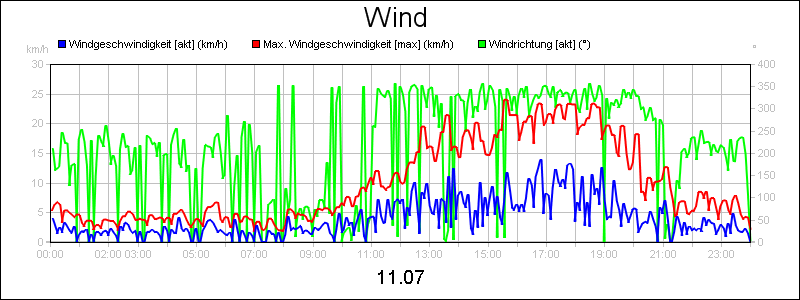 line diagram