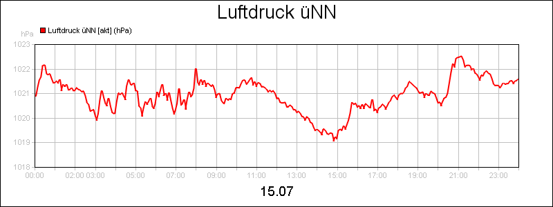 line diagram