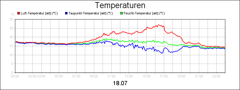 line diagram