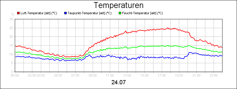 line diagram