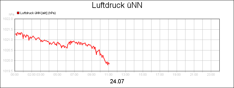 line diagram