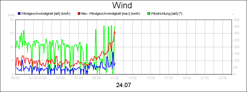 line diagram