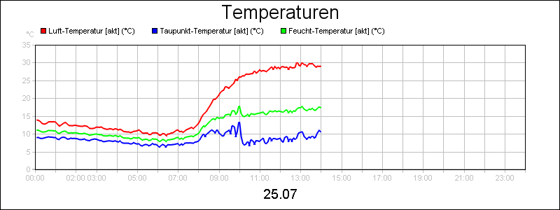line diagram