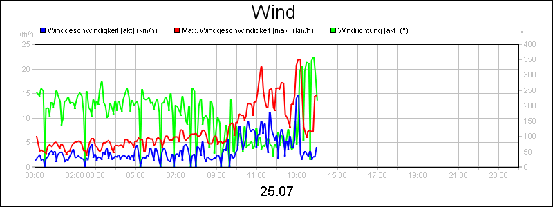 line diagram