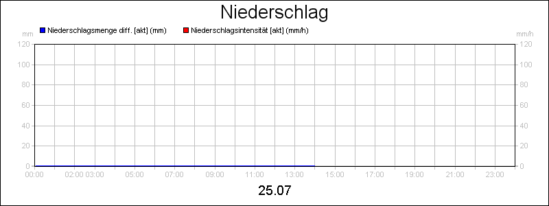 line diagram