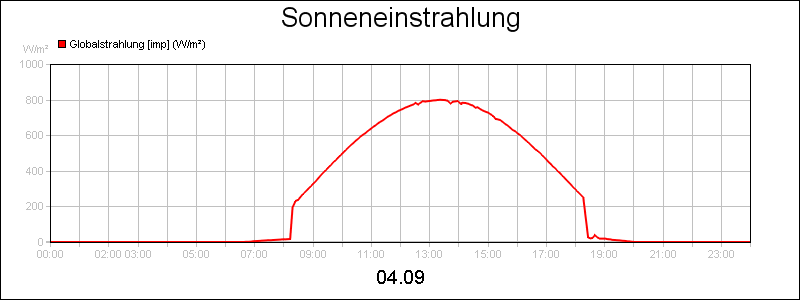 line diagram