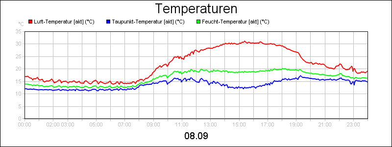 line diagram