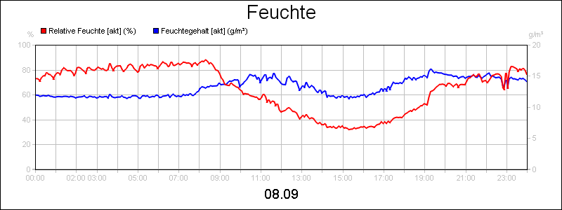 line diagram