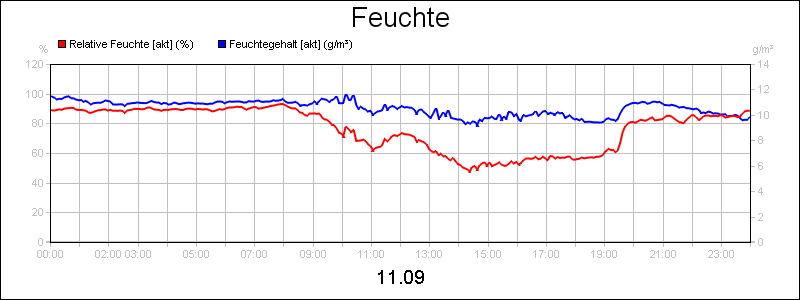 line diagram