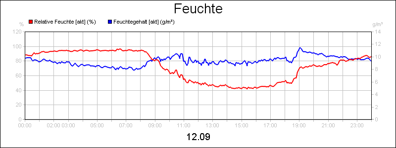 line diagram