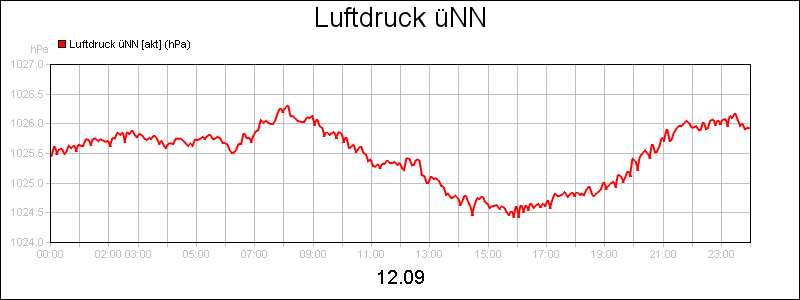 line diagram