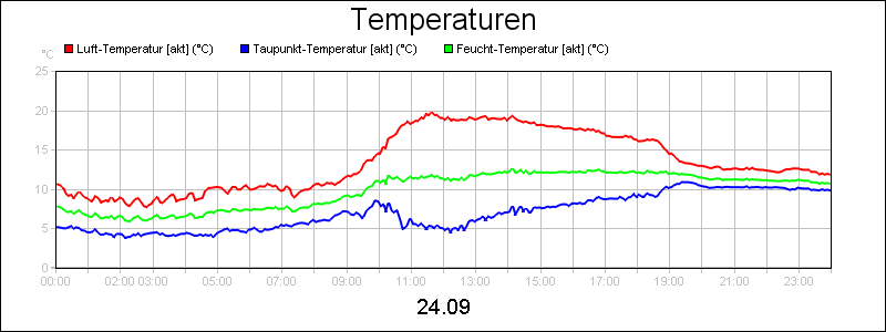 line diagram