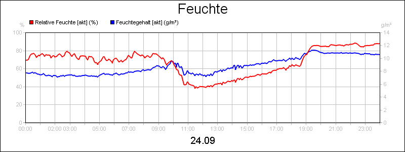 line diagram