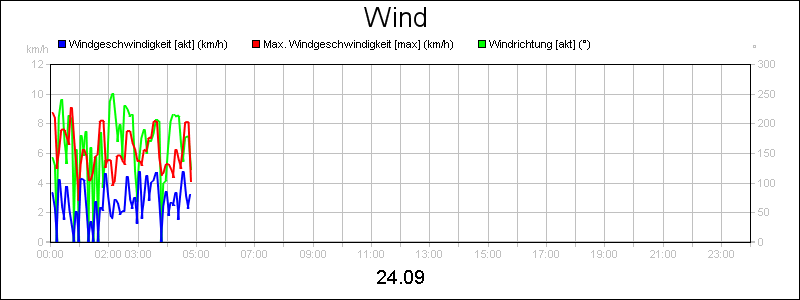 line diagram