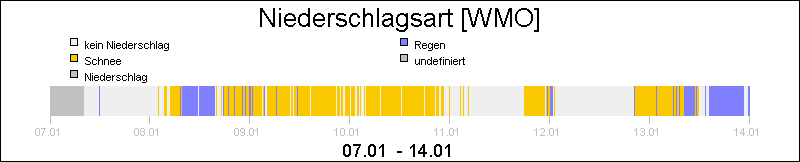 bar diagram