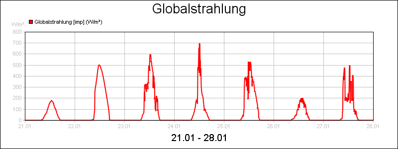 line diagram