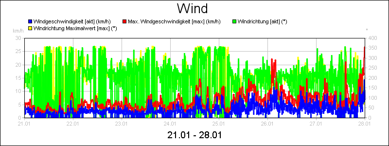 line diagram
