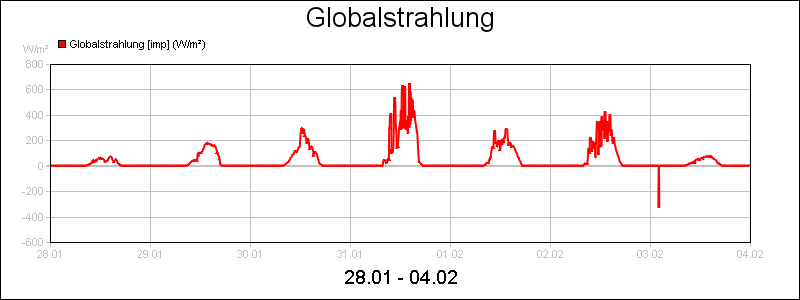 line diagram