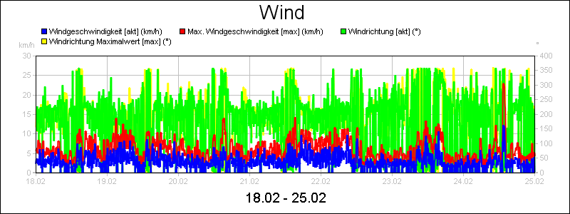 line diagram
