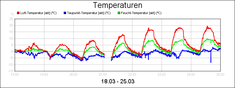 line diagram