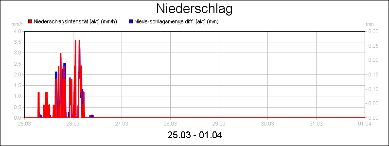 line diagram
