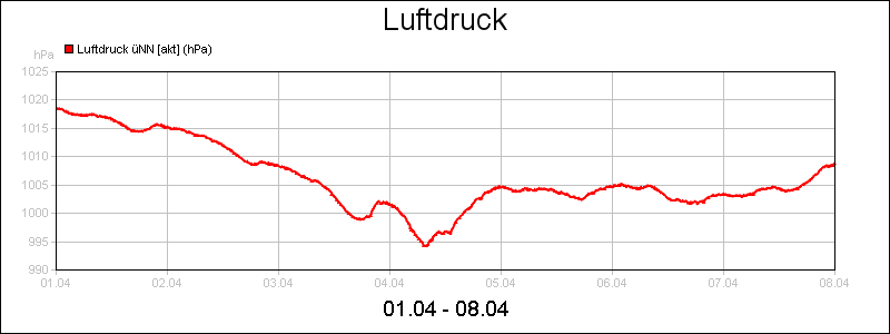 line diagram