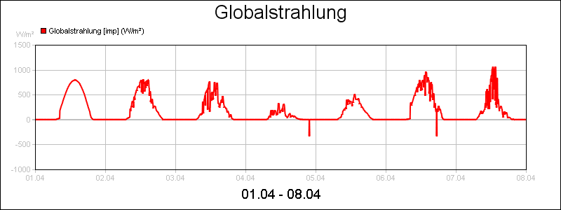 line diagram