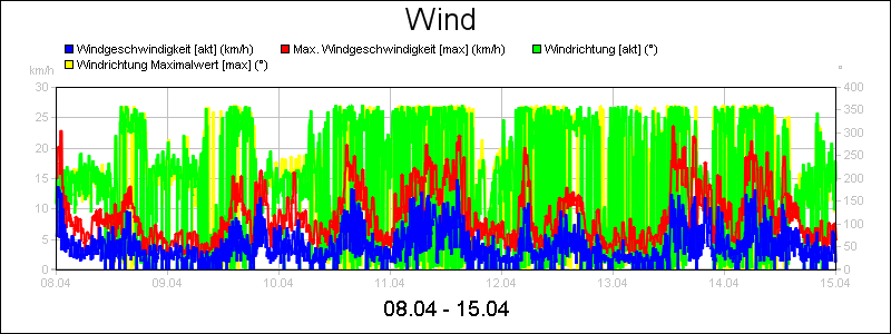 line diagram