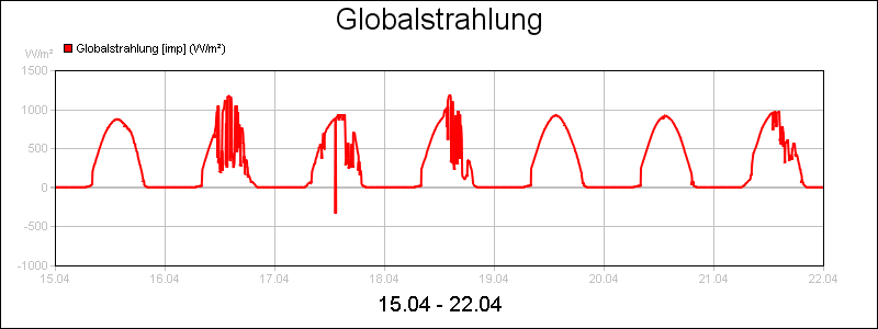 line diagram