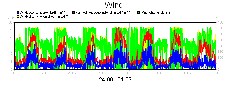 line diagram