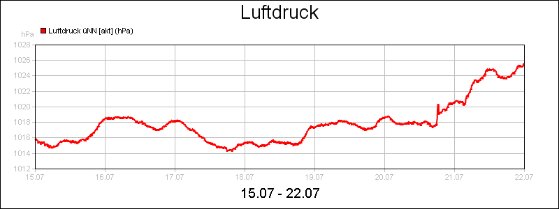 line diagram
