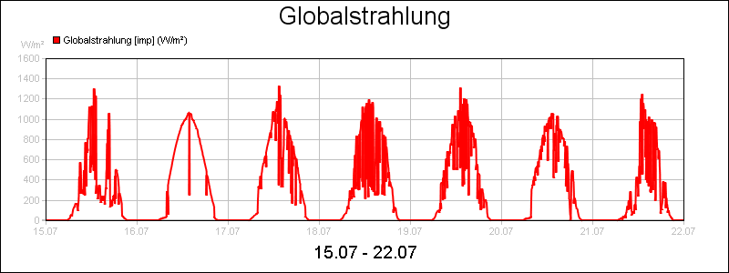 line diagram