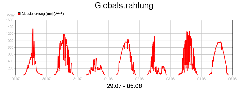 line diagram
