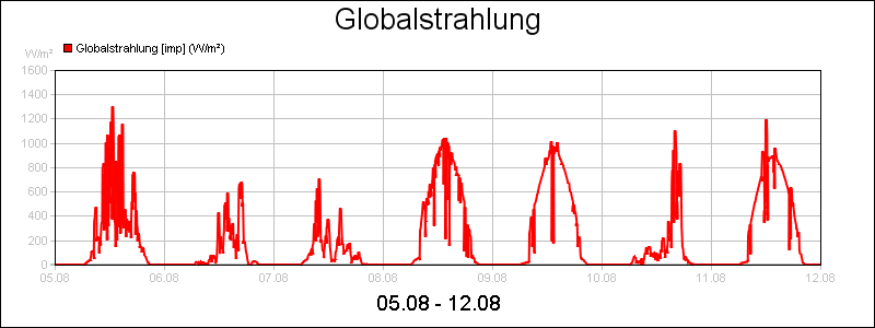 line diagram