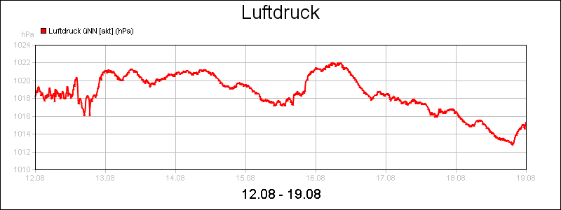 line diagram