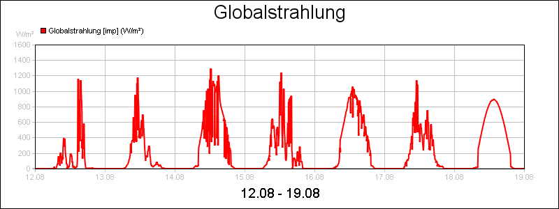 line diagram