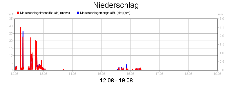 line diagram