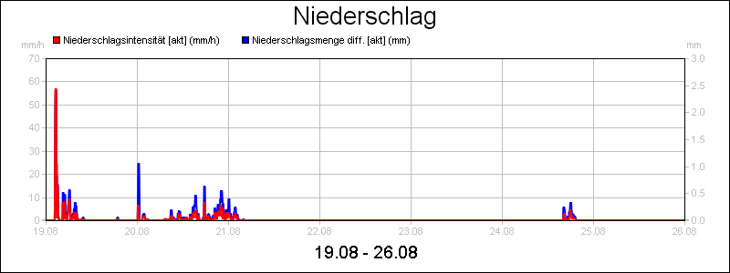 line diagram