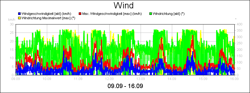 line diagram