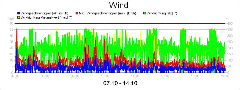 line diagram