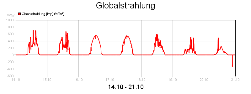 line diagram