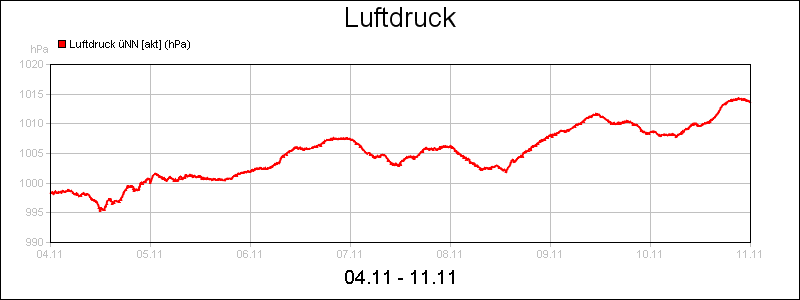 line diagram