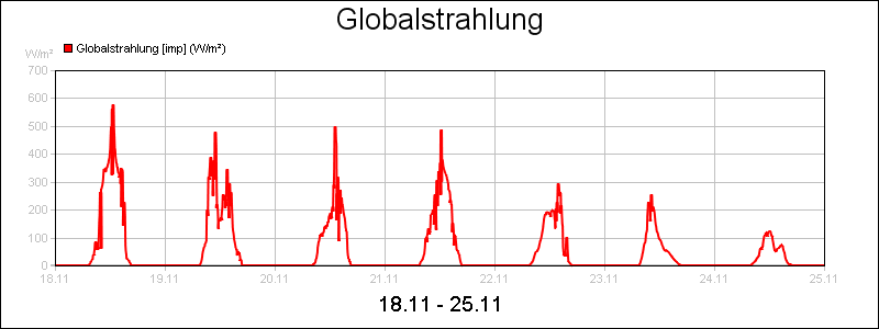 line diagram